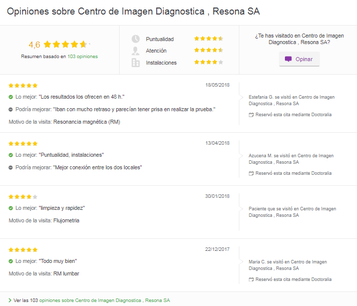 Opiniones sobre Centro de Imagen Diagnostica, Resona SA